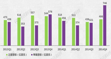 Apple Watch能否成蘋果新增長引擎？